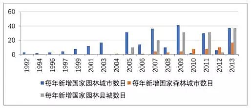 鵝卵石濾料生產廠家中國園林景觀行業發展現狀和未來趨勢