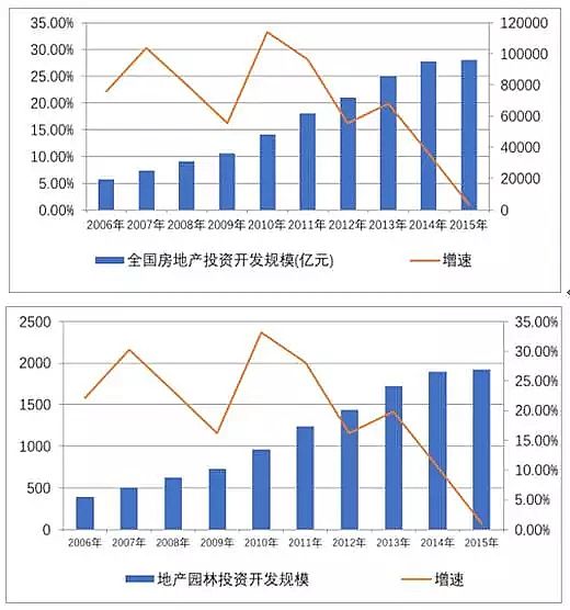 鵝卵石濾料生產廠家中國園林景觀行業發展現狀和未來趨勢