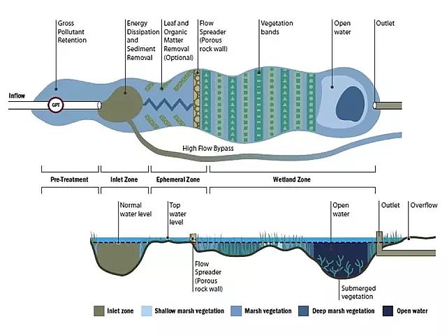海綿鐵濾料廠家設計人工濕地全圖案例