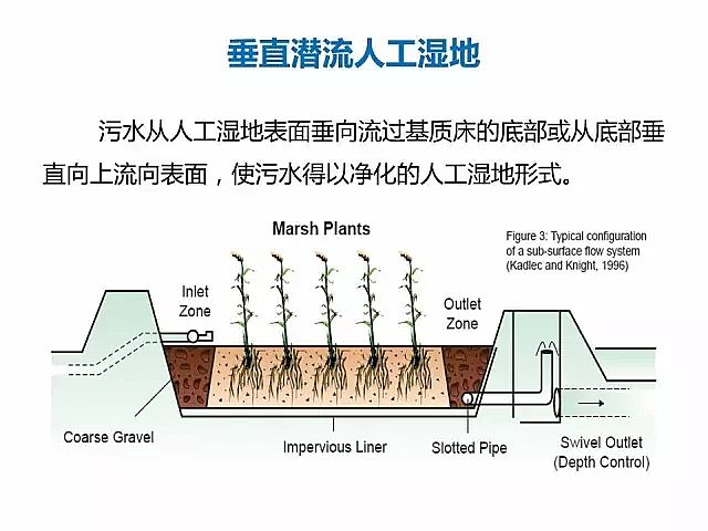 海綿鐵濾料廠家設計人工濕地全圖案例
