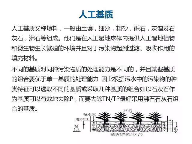 海綿鐵濾料廠家設計人工濕地全圖案例