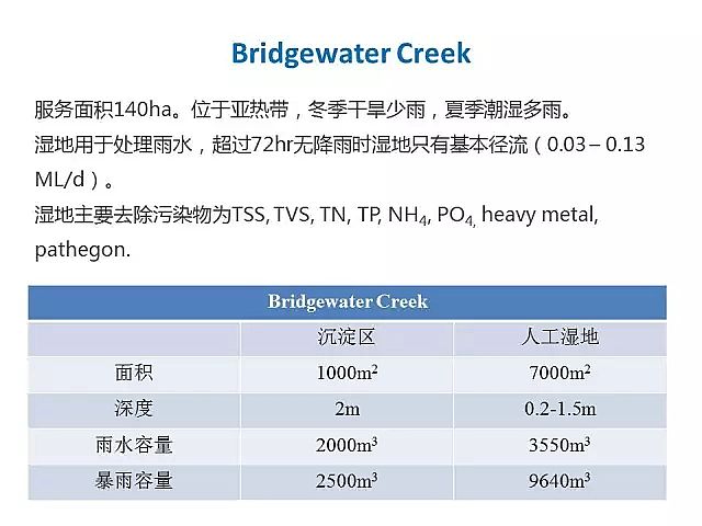 海綿鐵濾料廠家設計人工濕地全圖案例