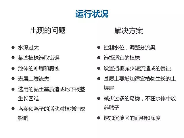 海綿鐵濾料廠家設計人工濕地全圖案例