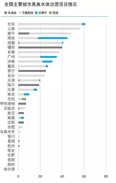 錳砂濾料廠家城市與污水—中國主要城市水處理大數(shù)據(jù)報(bào)告