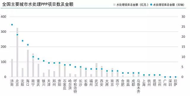錳砂濾料廠家城市與污水—中國主要城市水處理大數(shù)據(jù)報(bào)告