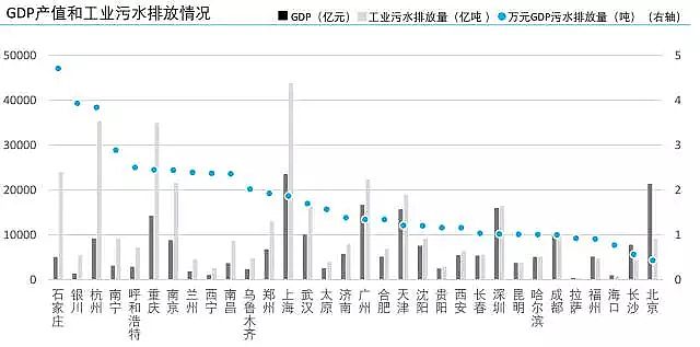 錳砂濾料廠家城市與污水—中國主要城市水處理大數(shù)據(jù)報(bào)告