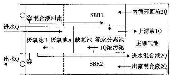 陶粒濾料生產廠家生物脫氮除磷的工藝大比較
