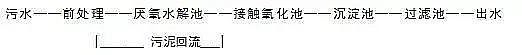 核桃殼濾料廠家為您解析地埋式生活污水處理工藝