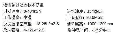 精制石英砂濾料廠家詳解4種過濾器的原理及結構