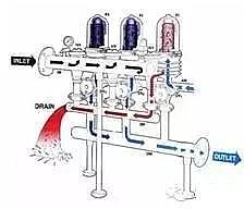 精制石英砂濾料廠家詳解4種過濾器的原理及結構