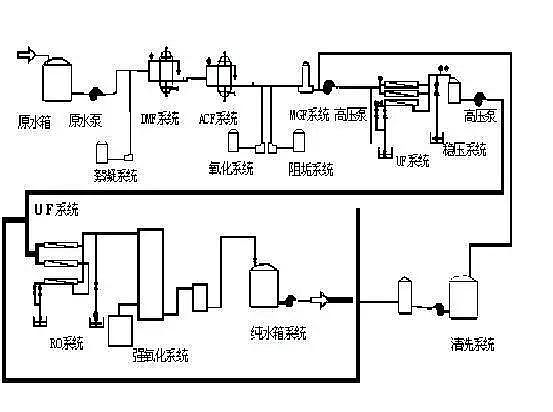 電鍍廢水處理