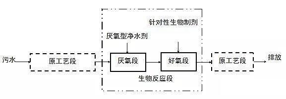 ʳƷ�ӹ��Uˮ����