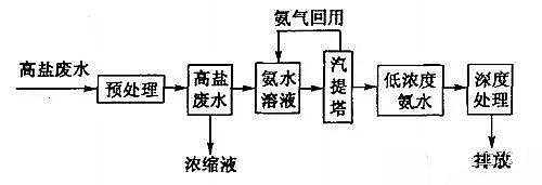 �rˎ�Uˮ̎��