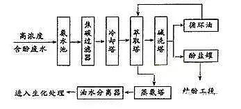 �rˎ�Uˮ̎��