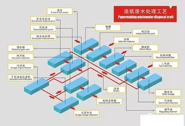 �켈�Uˮ̎��