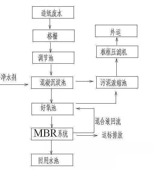 �켈�Uˮ̎��