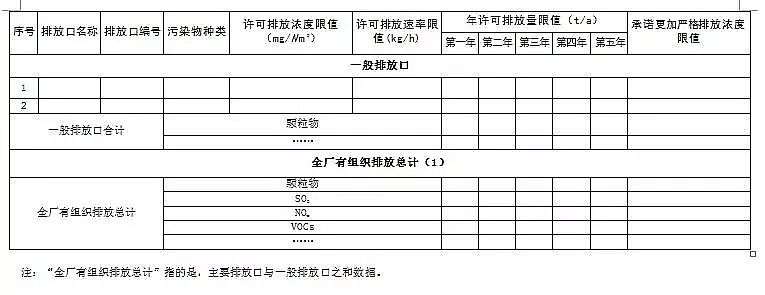 錳砂濾料生產廠家公布新排污許可證承諾書樣本、申請表和許可證范本
