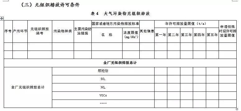 錳砂濾料生產廠家公布新排污許可證承諾書樣本、申請表和許可證范本
