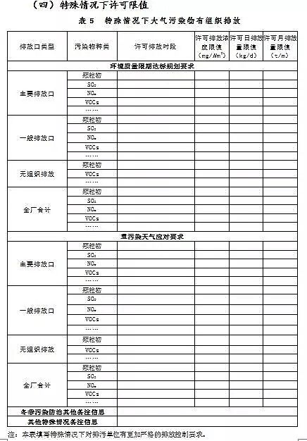 錳砂濾料生產廠家公布新排污許可證承諾書樣本、申請表和許可證范本
