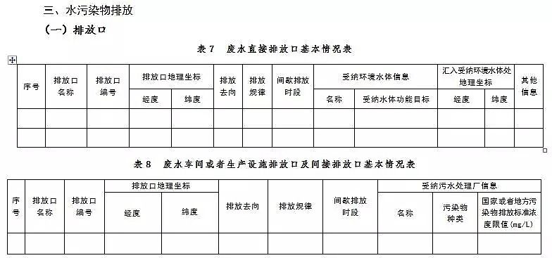 錳砂濾料生產廠家公布新排污許可證承諾書樣本、申請表和許可證范本