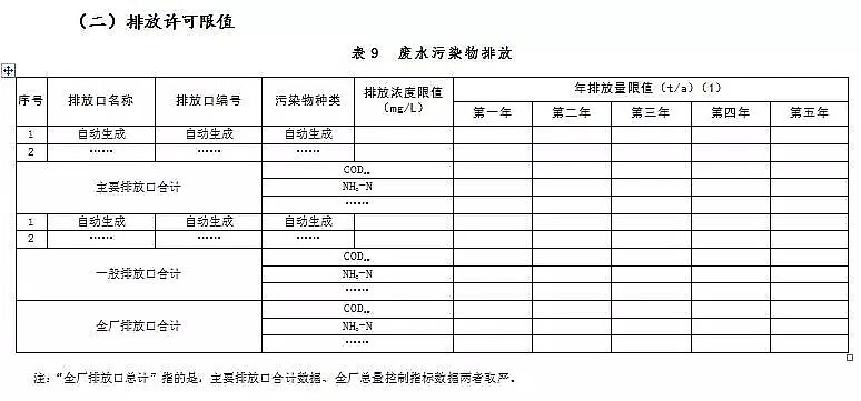 錳砂濾料生產廠家公布新排污許可證承諾書樣本、申請表和許可證范本