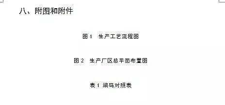 錳砂濾料生產廠家公布新排污許可證承諾書樣本、申請表和許可證范本