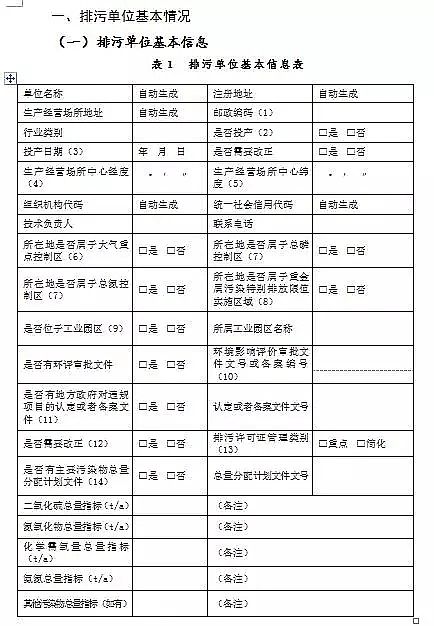 錳砂濾料生產廠家公布新排污許可證承諾書樣本、申請表和許可證范本