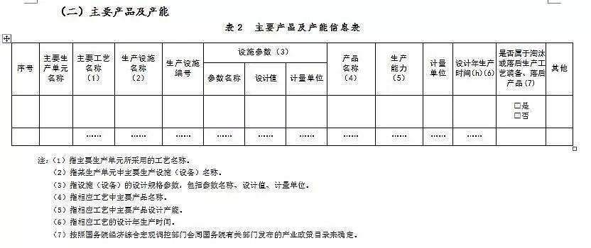 錳砂濾料生產廠家公布新排污許可證承諾書樣本、申請表和許可證范本