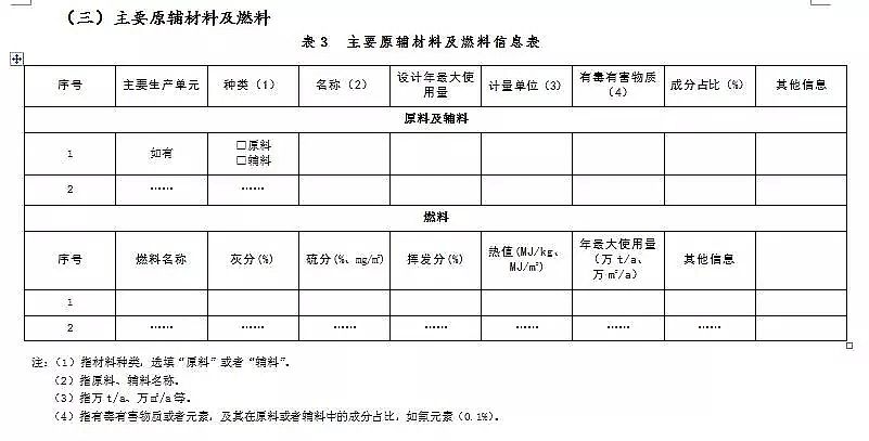 錳砂濾料生產廠家公布新排污許可證承諾書樣本、申請表和許可證范本