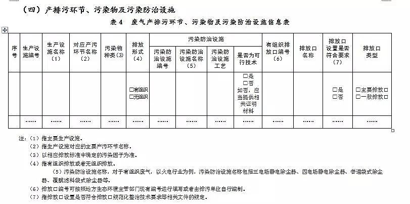 錳砂濾料生產廠家公布新排污許可證承諾書樣本、申請表和許可證范本