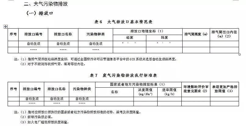 錳砂濾料生產廠家公布新排污許可證承諾書樣本、申請表和許可證范本