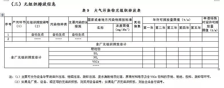 錳砂濾料生產廠家公布新排污許可證承諾書樣本、申請表和許可證范本