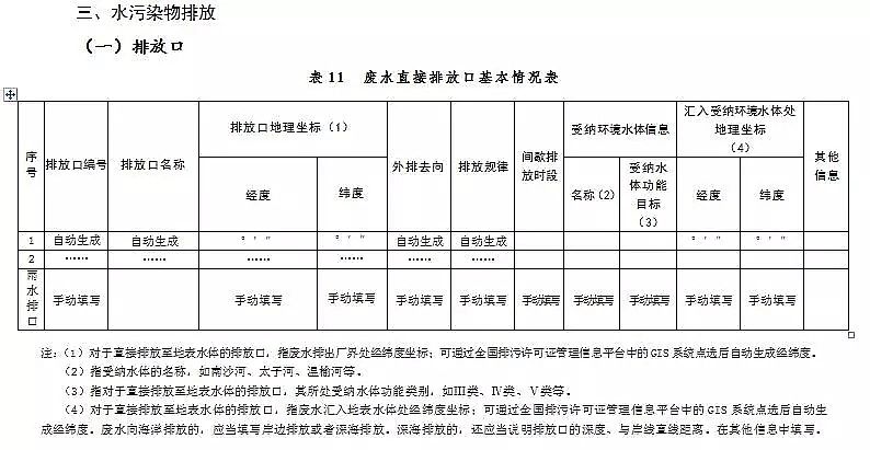 錳砂濾料生產廠家公布新排污許可證承諾書樣本、申請表和許可證范本