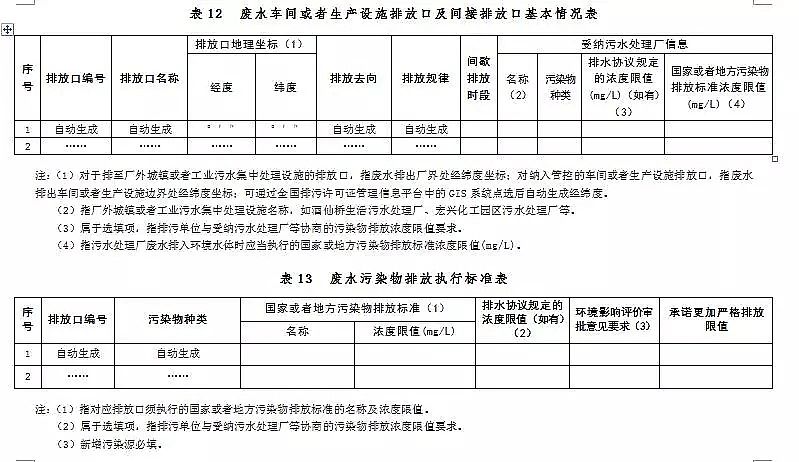 錳砂濾料生產廠家公布新排污許可證承諾書樣本、申請表和許可證范本