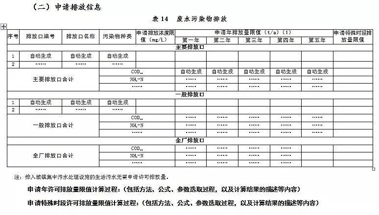 錳砂濾料生產廠家公布新排污許可證承諾書樣本、申請表和許可證范本