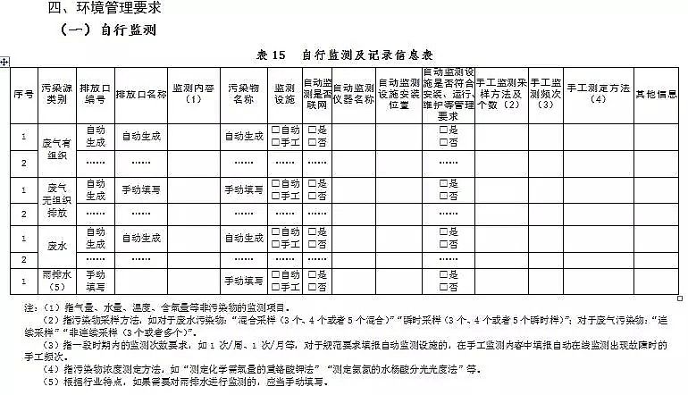 錳砂濾料生產廠家公布新排污許可證承諾書樣本、申請表和許可證范本