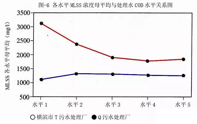 彗星式纖維濾料生產廠家污水生物處理系統運行數據統計分析的研究