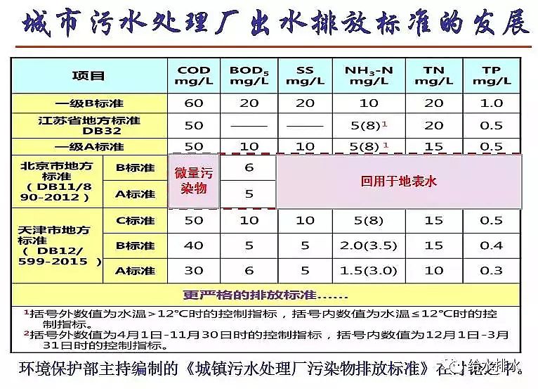 泡沫濾珠濾料EPS生產廠家污水處理高排放標準與ICA技術的發展