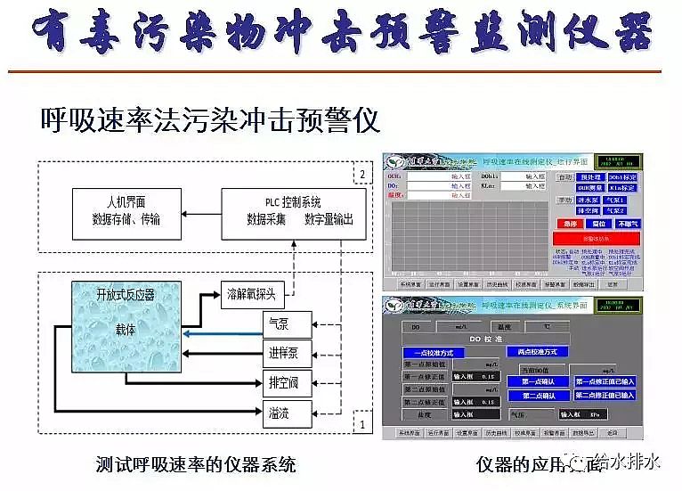 泡沫濾珠濾料EPS生產廠家污水處理高排放標準與ICA技術的發展