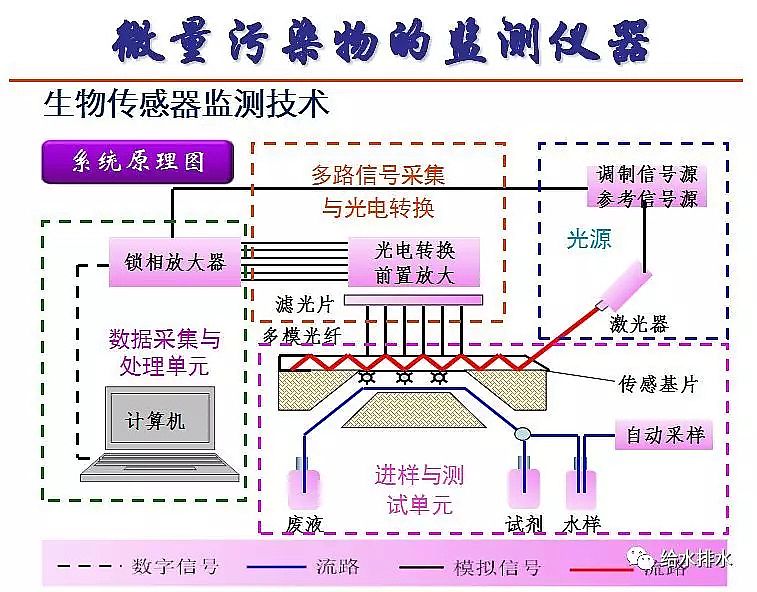 泡沫濾珠濾料EPS生產廠家污水處理高排放標準與ICA技術的發展