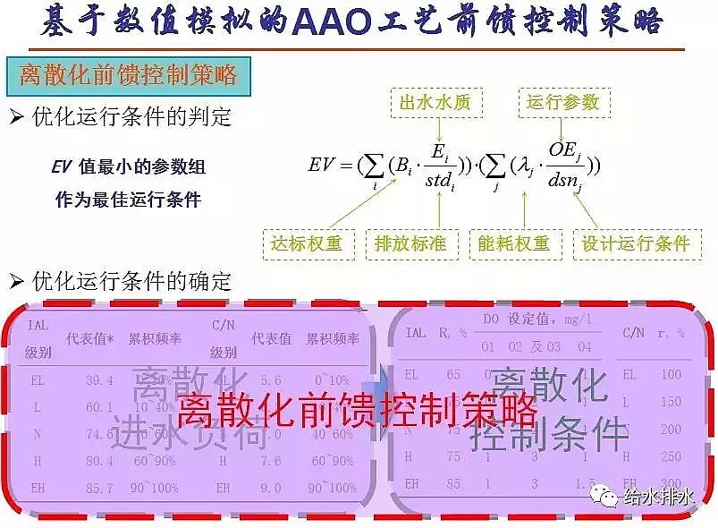 泡沫濾珠濾料EPS生產廠家污水處理高排放標準與ICA技術的發展