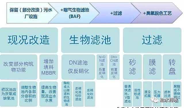 稀土瓷砂濾料生產(chǎn)廠家高排放標(biāo)準(zhǔn)下污水處理的技術(shù)與問題
