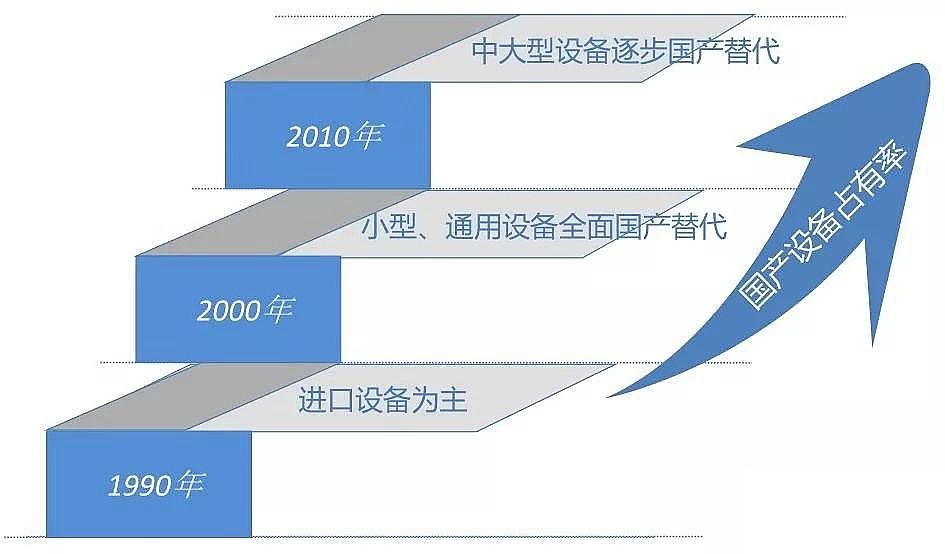 緩蝕阻垢劑生產廠家上海市中心城區污水廠設備現狀及需求展望
