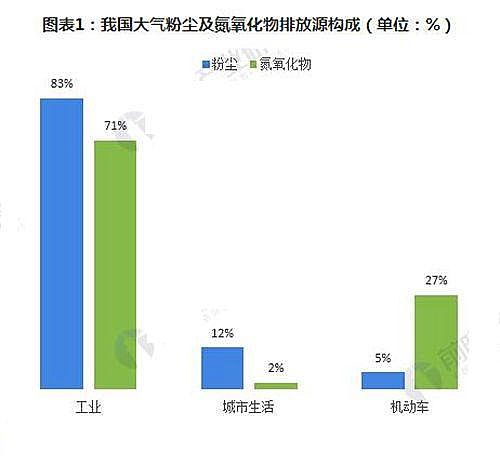 反沖洗濾帽生產廠家環保行業升級:哪3大領域?