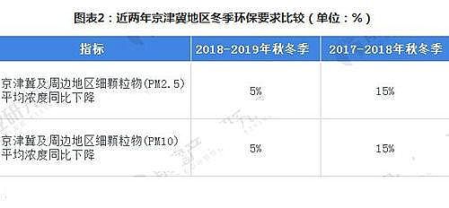 反沖洗濾帽生產廠家環保行業升級:哪3大領域?