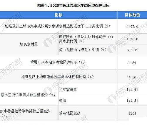 反沖洗濾帽生產廠家環保行業升級:哪3大領域?