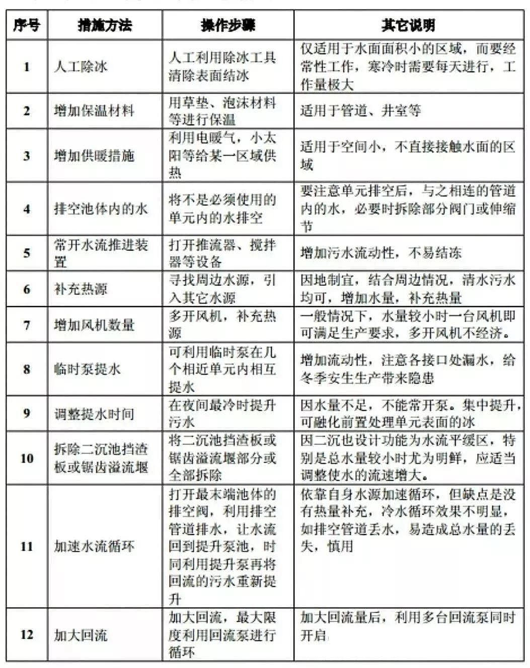 進入冬天,麥飯石濾料生產廠家打包送您污水廠冬季運行指南