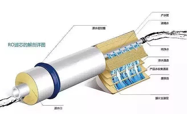 椰殼活性炭廠家反滲透背壓的產(chǎn)生與避免