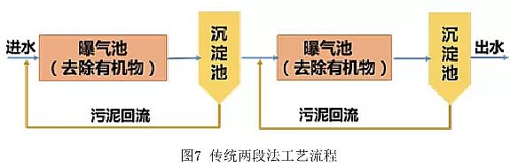 核桃殼濾料生產(chǎn)廠家污水處理工藝類型大全