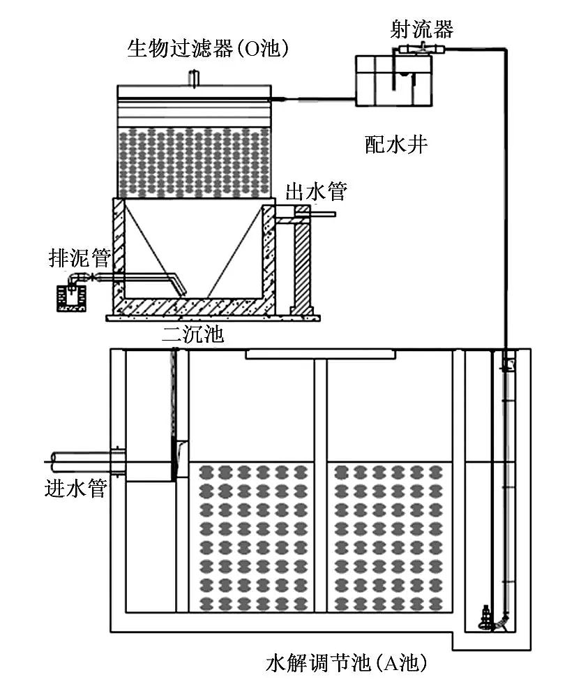生物流化床填料廠家針對(duì)農(nóng)村污水處理,這3套技術(shù)方案必須看!